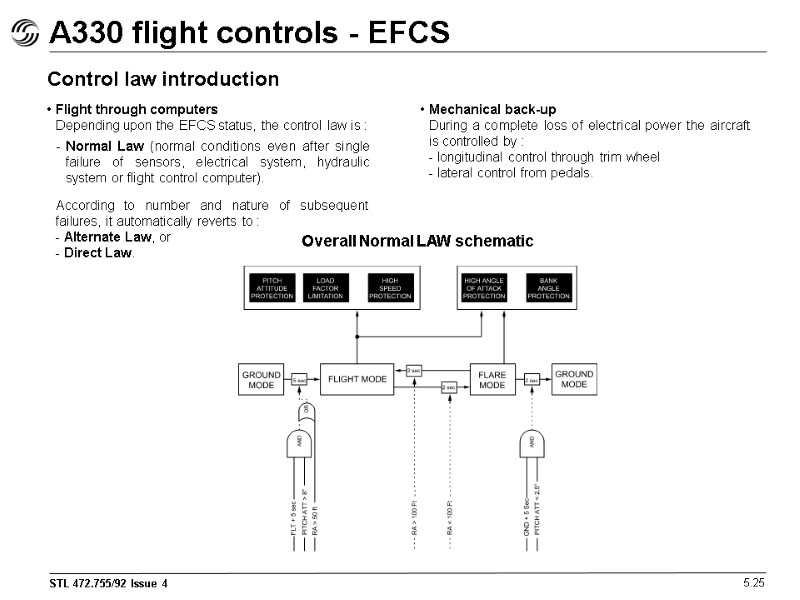 A330 flight controls - EFCS 5.25 Control law introduction Flight through computers  Depending